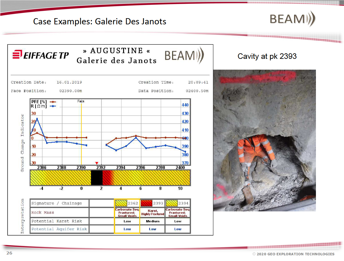 Detection of a cavity using BEAM at Galerie des Janots.